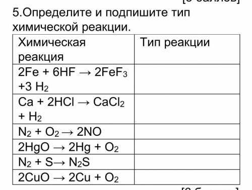 Определите и Подпишите тип химической реакции​