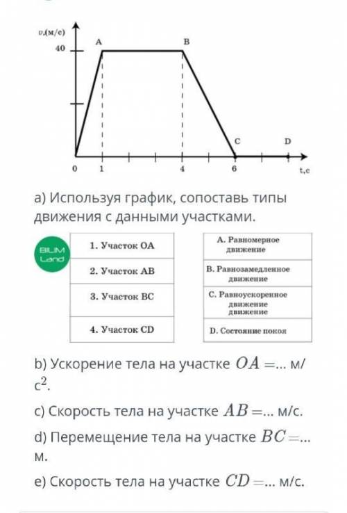 График показывает зависимость проекции скорости тела от времени движения. ​