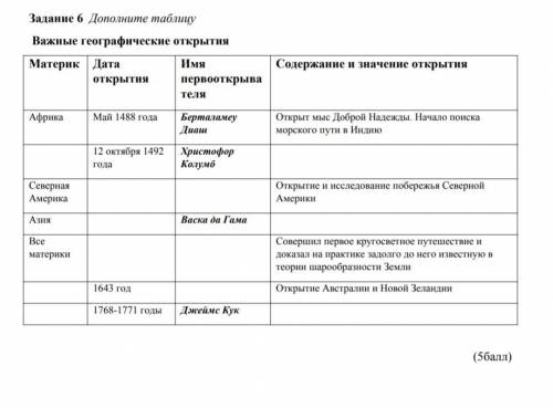 СОЧ ПО ЕСТЕСТВУ ЗНАНИЮ ЗАПОЛНИТЕ ТАБЛИЦУ ВАЖНЫЕ ГЕОГРАФИЧЕСКИЕ ОТКРЫТИЕ СОЧ 1 ЧЕТВЕРТЬ