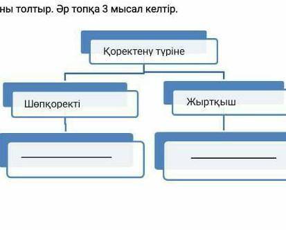 Б) Сызбаны толтыр. Әр топқа 3 мысал келтір.Жаратылыстану ТЖБ 4сынып​