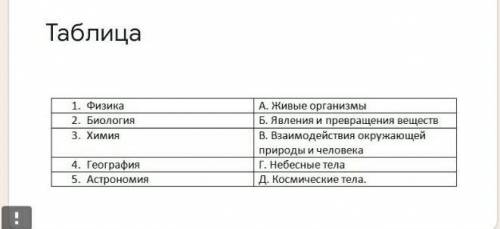 Установите соответствие: Назовите, что изучают естественные науки