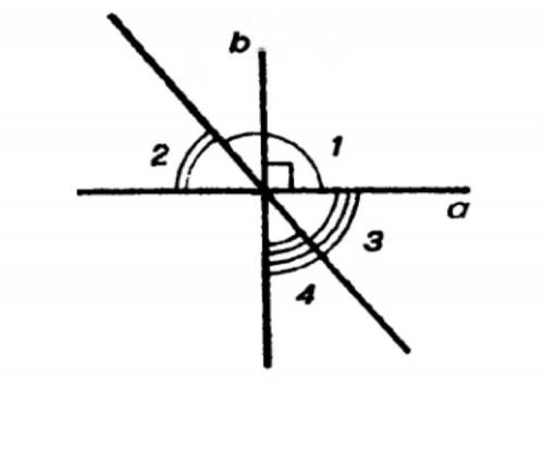 5. На рисунке прямые a и b перпендикулярны, угол 1=130* Найдите углы 2, 3 и 4.