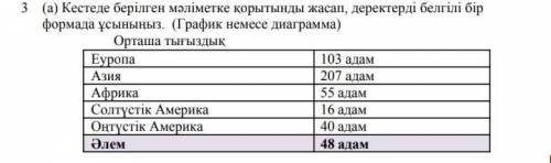 h (a) Обобщите информацию в таблице и представьте данные в определенной форме. (График или диаграмма