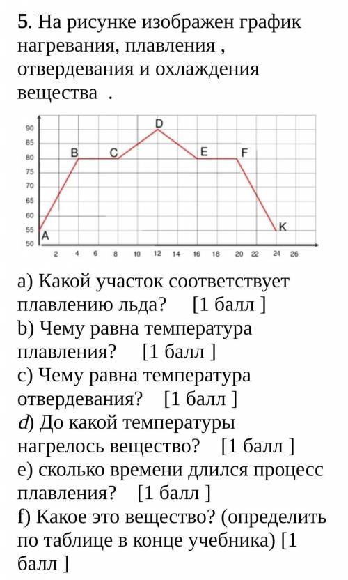 На рисунке изображен график нагревания, плавления , отвердевания и охлаждения вещества