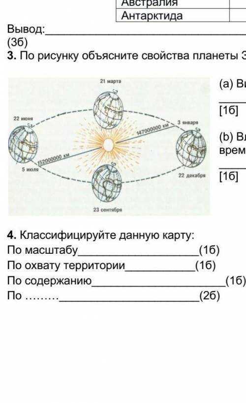 Классифицируйте данную карту ​