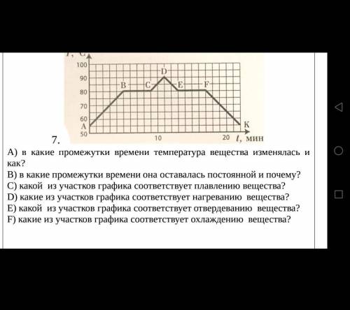 Проанализируйте график зависимости температуры от времени при плавлении и кристаллизации и ответьте