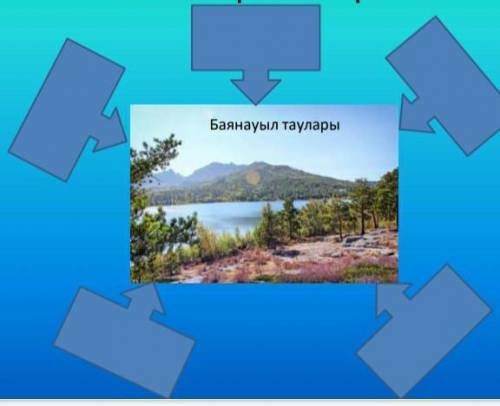 Жазылым. Бейнематериалға сүйеніп кластер толтырБаянауыл таулары​