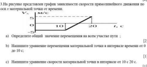 На рисунке представлен график зависимости скорости движения по оси x материальной точки от времени,