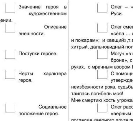 Посмотрите внимательно таблицу пункты плана характеристики героя знание​