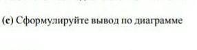 Сформируйте вывод по по диаграмме ​