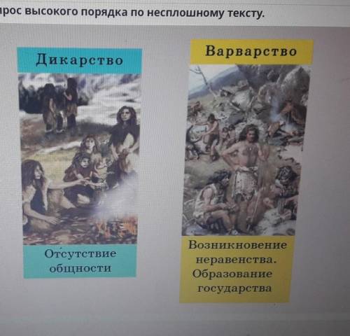 ТЕКСТ ЗАДАНИЯ Изучи несплошной текст. Создай связный сплошной текст, описывая и анализируяинформацию