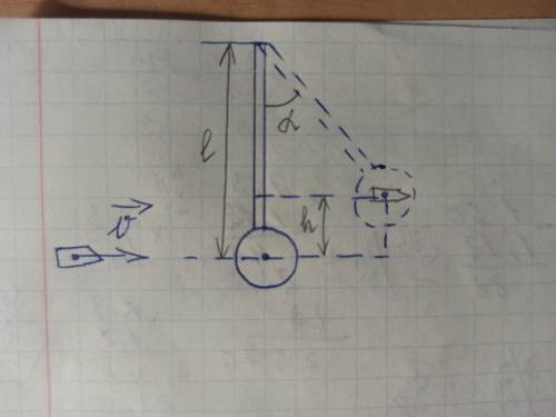 Пуля, летящая горизонтально со скоростью V, попадает в шар, подвешенный на невесомом жёстком стержне