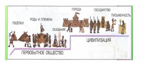 Задания суммативного оценивания за 1 четверть по предмету «Русский язык»Чтение и письмо.Задания1. Из