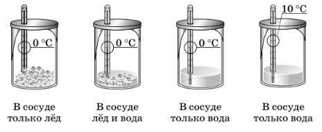 1. Для плавления 2 кг олова, взятого при 2320 потребуется количество теплоты, равное ⦁ 59 кДж; ⦁ 11