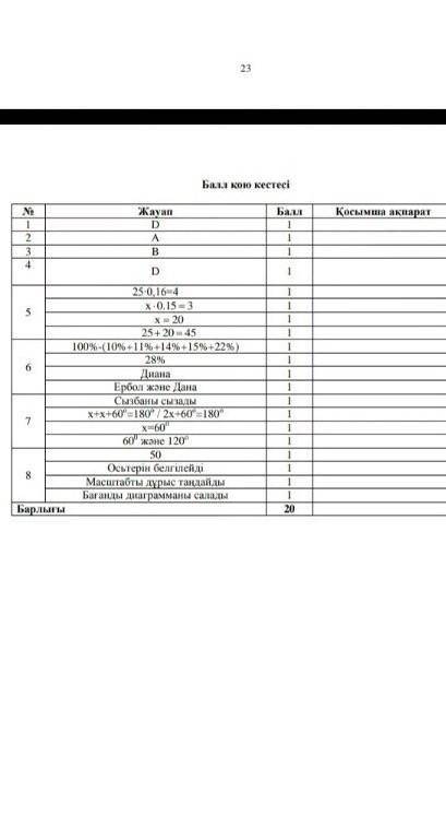 Алгебра ТЖБ 1 четверт очень нужно до завтра (400тг) каспи, киви​