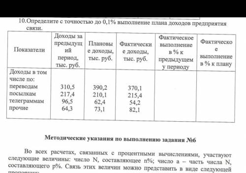 Дозаполнять таблицу по заданию. Спам=бан. Макс.