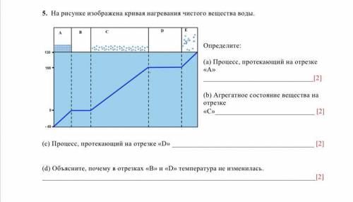 На рисунке изображена кривая нагревания чистого вещества воды