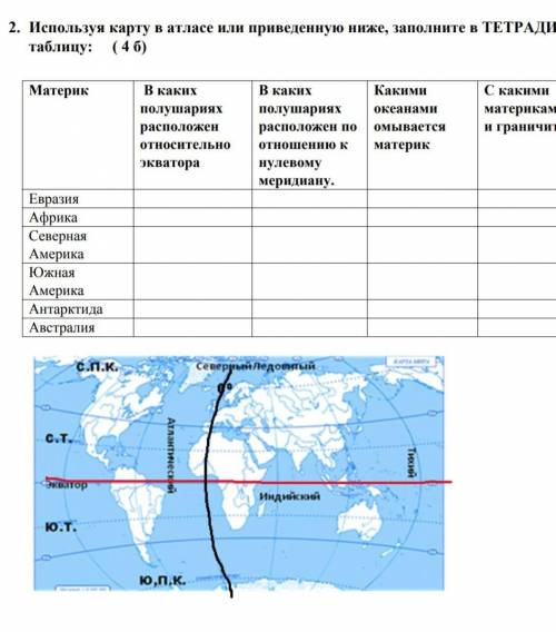 2. Используя карту в атласе или приведенную ниже, заполните в ТЕТРАДИ таблицу