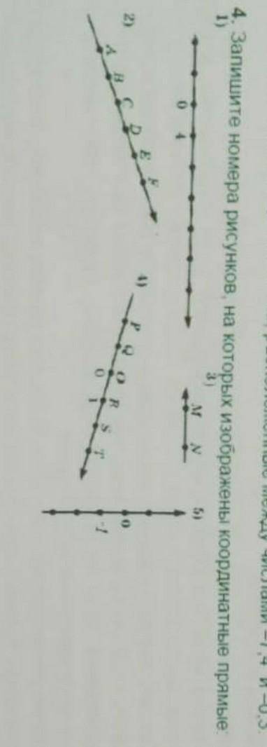 Запишите номера рисунков, на которых изображены координантные прямые ​