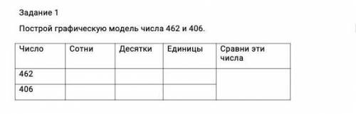 Построй графическую модель числа 462 и 406 и сравни эти числа​