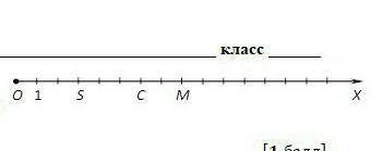 Координат точки S равна 2?​