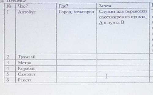 Заполни таблицу по примеру. + ПРИМЕРNoЧто?Где?Зачем1 АвтобусГород, межгород | Служит для перевозипас