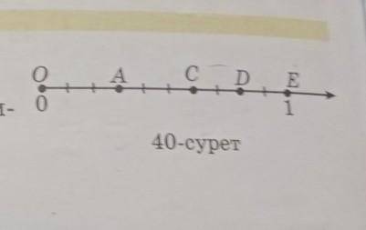 A,C,D және Е нүктелерінің координаталарын аныктандар​