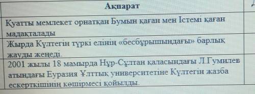 Оқылған мәтіннің мазмұнына сәйкес дұрыс ақпаратты табыңыз. АқпаратДұрыс1 Қуатты мемлекет орнатқан Бу