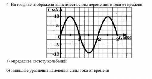 A) определите частоту колебаний б) запишите уравнение изменения силы тока от времени