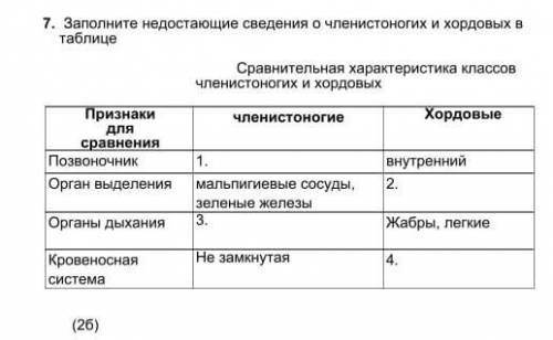 7. Заполните недостающие сведения о членистоногих хордовых в таблицеСравнительная характеристика кла