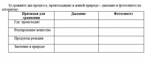 Сравните два процесса происходящих в живой природе дыхание и фотосинтез где происходит реагирующие в