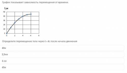 График показывает зависимость перемещения от времени ,