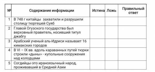 У МЕНЯ СОЧ ПО ИСТОРИИ КАЗАХСТАНА ​