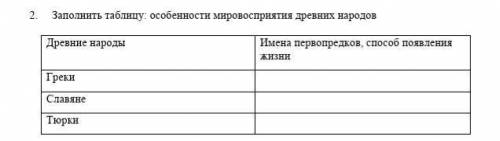 Заполнить таблицу: особенности мировосприятия древних народов Древние народы Имена первопредков появ