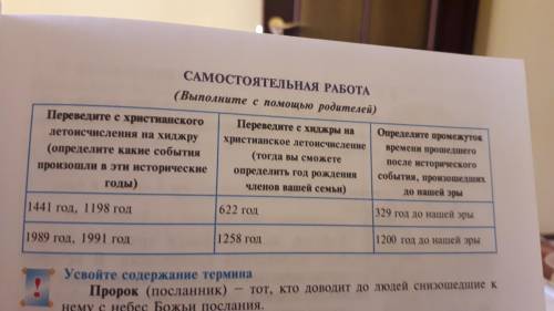 Перевидите с христянского летоичисления на хиджру (определите какие события произошли в эти историче