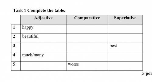 Complete the table. Adjective Comparative Superlative1 happy 2 beautiful 3 best4 much/many 5 worse