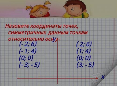 Назавите координаты точек, симметричных данным точкам относительно осиу : . у(-2; 6) (2;6)(-1; 4). (