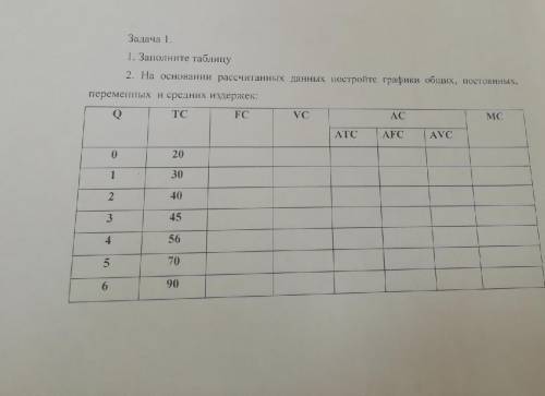 1.Заполните таблицу 2.На основании рассчитанных данных постройте графики общих, постоянных ,переменн