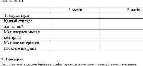 1-мәтін 2-МІНТакырыштарыҚандай стильдеАазылған?Мәтіндерден мысалкелтіріңізМәтінде кетерілгенмәселеге