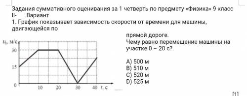 . График показывает зависимость скорости от времени для машины, двигающейся по прямой дороге. Чему