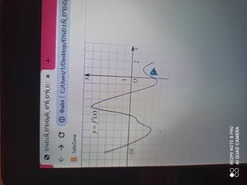 На рисунке изображён график производной функции f(x), определённой на интервале (-10; 2). Найдите ко