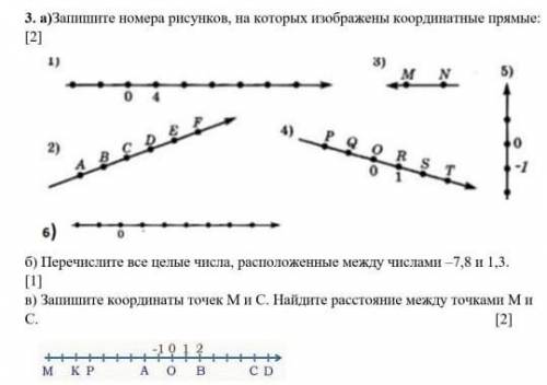 Запишите номера рисунков на которых изображены координатные прямые ​