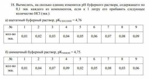 Вычислить, на сколько единиц изменится рН буферного раствора, содержащего по 0,1 экв. каждого из ком