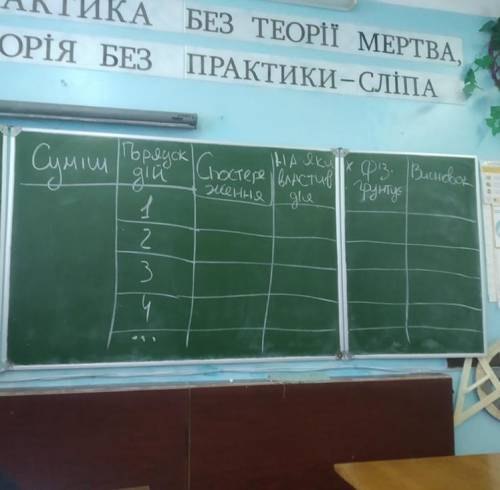 решить Там где Суміш должно быть суміш крейди і солі