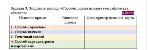 УМОЛЯЮ Заполните таблицу показа на карте географических объектов»