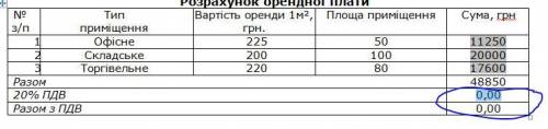 Какая формула расчёта НДС 20% в ворде в данном случае? И вместе с НДС какая формула?