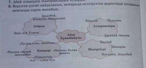 надо Берілген үлгіні пайдаланып, жоғарыда келтірілген деректерді қолданып менталды карта жасайық.​