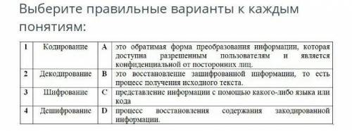 Выберите правильные варианты к каждым понятиям​