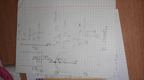 указать силы,направление ускорения,вектора,оси координат.2 записать 2 закон Ньютона в вектором развё