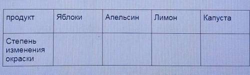 Налейте в каждую пробирку по 20 мл сока.2. Добавьте к сокам приготовленную крахмальную суспензию при